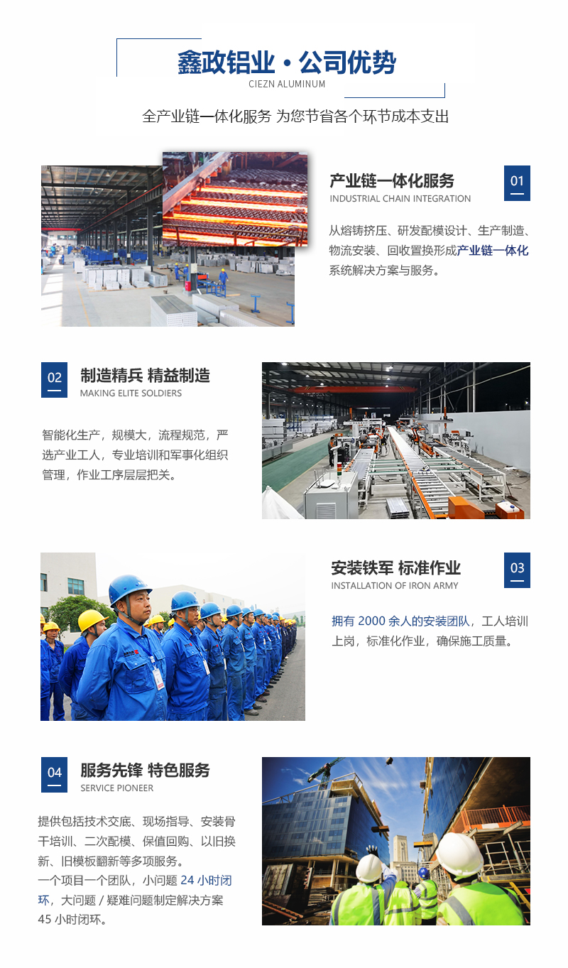 鑫政鋁業(yè)鋁模板服務(wù)團隊